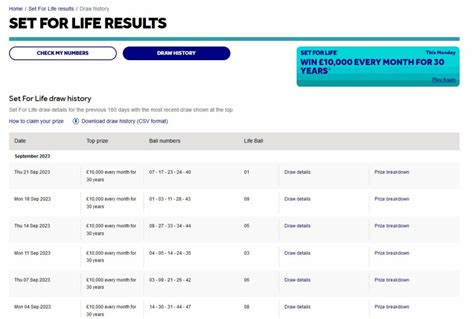 set for life 21.1.22 results.